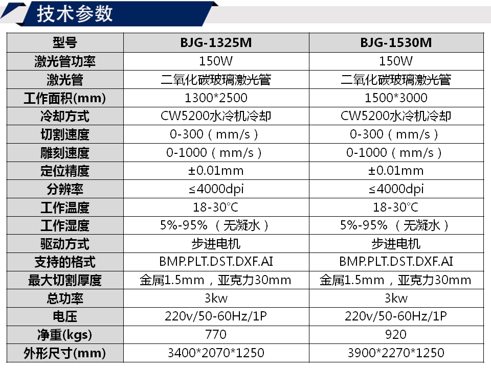 寶元通、世紀(jì)元通、山東世紀(jì)元通智能科技、電腦廣告雕刻機(jī)、木工數(shù)控雕刻機(jī)、亞克力吸塑成型機(jī)、吸壓吹多功能壓塑機(jī)、可麗耐成型機(jī)、標(biāo)牌蝕刻機(jī)刻牌機(jī)、數(shù)控圍字機(jī)、亞克力折彎?rùn)C(jī)、彎字機(jī)、等離子切割機(jī)、激光切割機(jī)、激光機(jī)